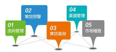 網(wǎng)絡(luò)營(yíng)銷信息與信息安全軟件開(kāi)發(fā) 核心特點(diǎn)與協(xié)同發(fā)展
